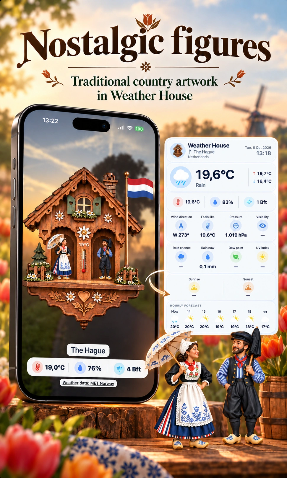 Nostalgic Dutch figures poster showing the traditional Dutch characters, the Weather House display and detailed weather conditions